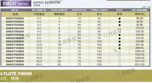 國內(nèi)貿(mào)易代理 連接供需的橋梁與關(guān)鍵角色