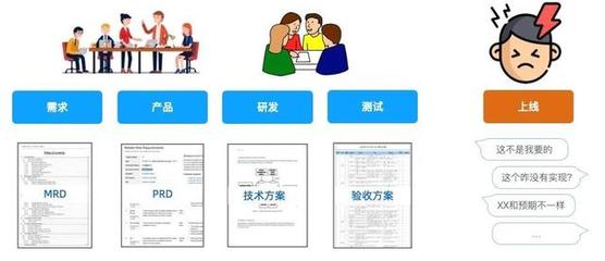 業務理解偏差的破解之道 產品與開發如何高效達成共識
