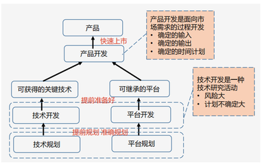 非標裝備與設備研發中的模塊化與標準化設計技術